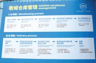 Blue George warehouse management board outlining Warehousing process and Delivery process